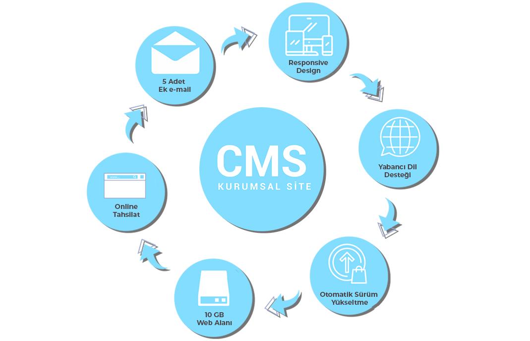 Toronto, Kanada'da bina cephesi